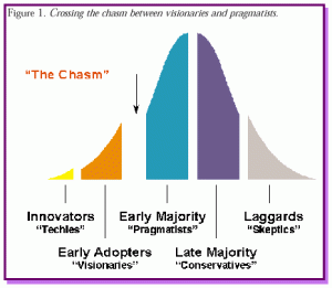 Crossing-the-chasm1