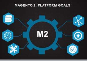 Magento-Goals